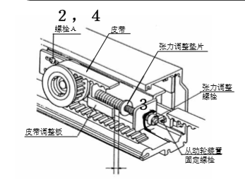 玻璃自動(dòng)門(mén)皮帶張力調(diào)整說(shuō)明