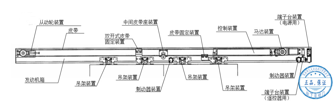 雙式自動門發動機安裝配置圖片