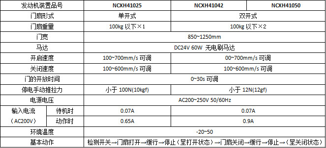 松下智能雙輪H3平移自動(dòng)門系列產(chǎn)品參數(shù)