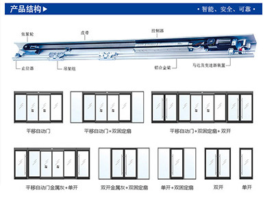 自動玻璃門門體樣式及結構_